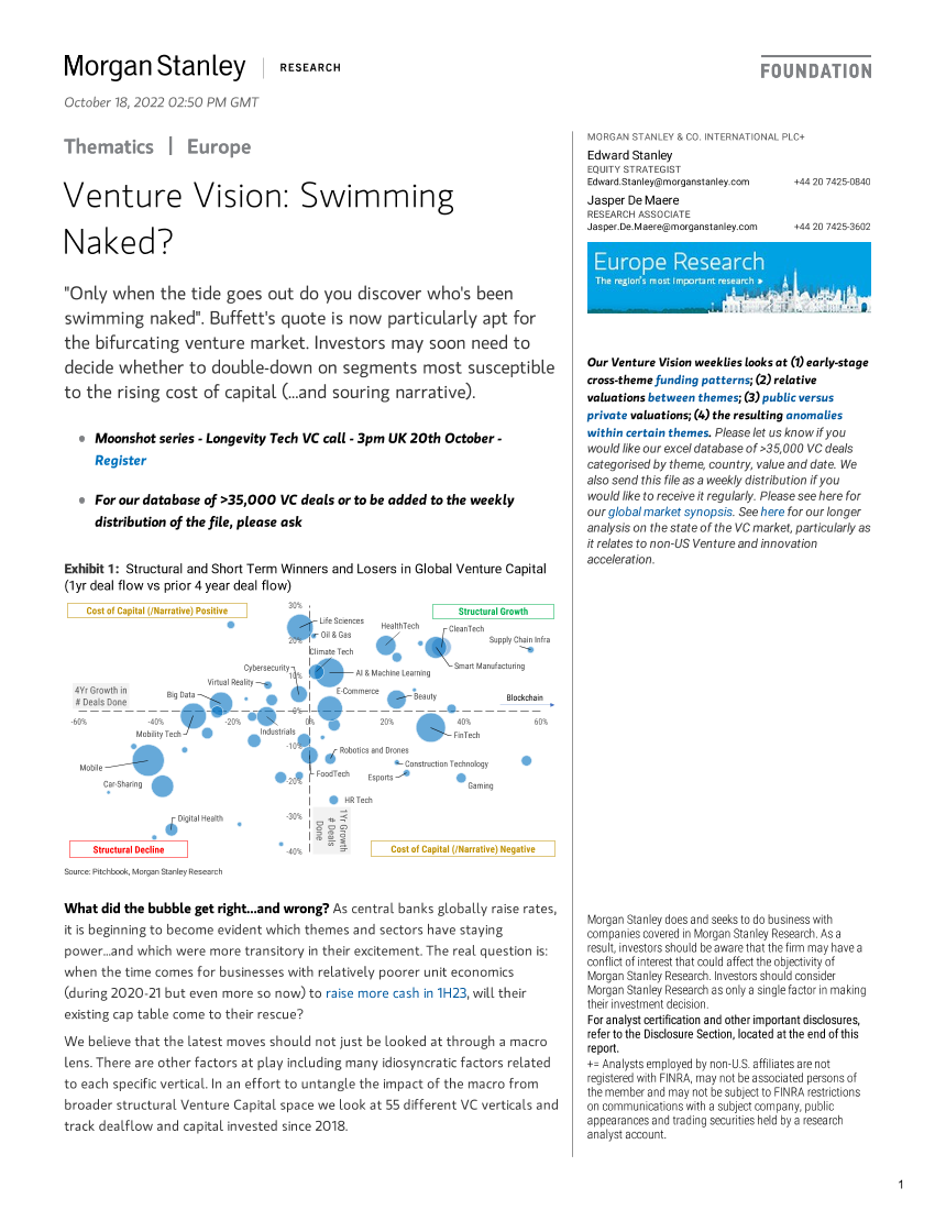 2022-10-18-Morgan Stanley-Thematics Venture Vision Swimming Naked-987781932022-10-18-Morgan Stanley-Thematics Venture Vision Swimming Naked-98778193_1.png